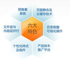 武汉企业建站系统 如意宝魔方建站平台 网站内容管理系统高清图片 高清大图